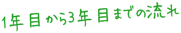 1年目から3年目までの流れ